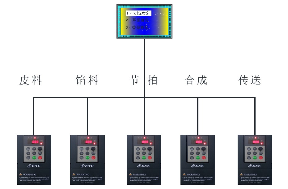 食品加工機械應用3.jpg 食品加工機械應用3.jpg