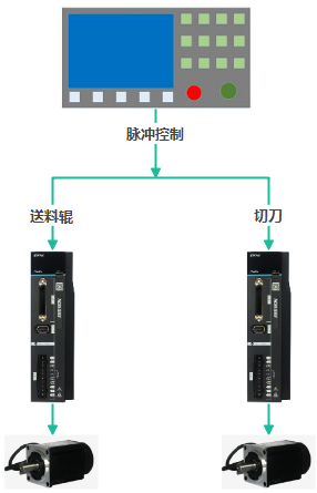 ESS180系列伺服在電腦切片機上的應用4.png ESS180系列伺服在電腦切片機上的應用4.png